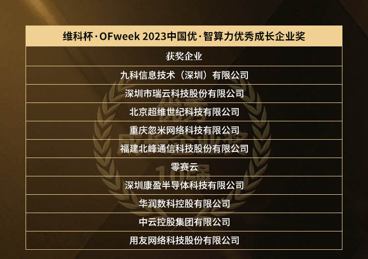 “維科杯·OFweek 2023 中國優(yōu)·智算力年度評選”獲獎名單揭曉！