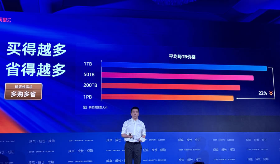阿里云2024新戰(zhàn)略發(fā)布，大規(guī)模降價來襲！.jpg