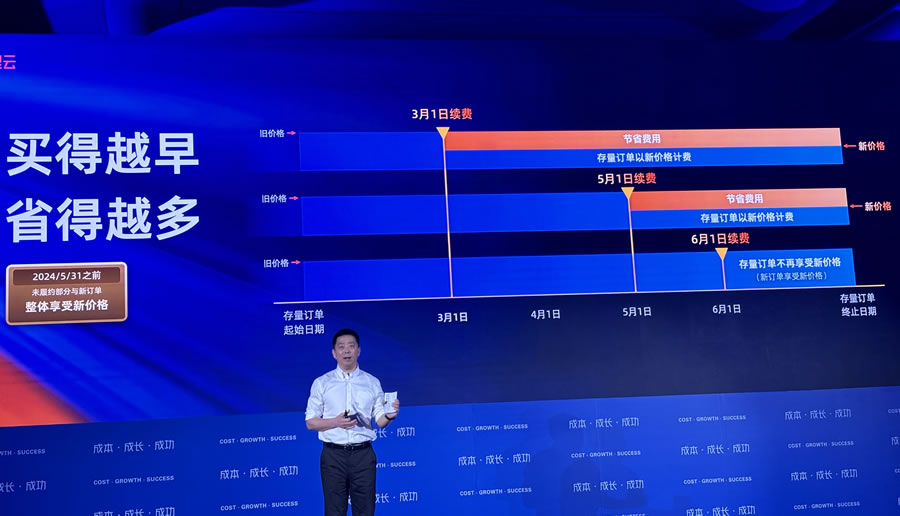 阿里云2024新戰(zhàn)略發(fā)布，大規(guī)模降價來襲！.jpg
