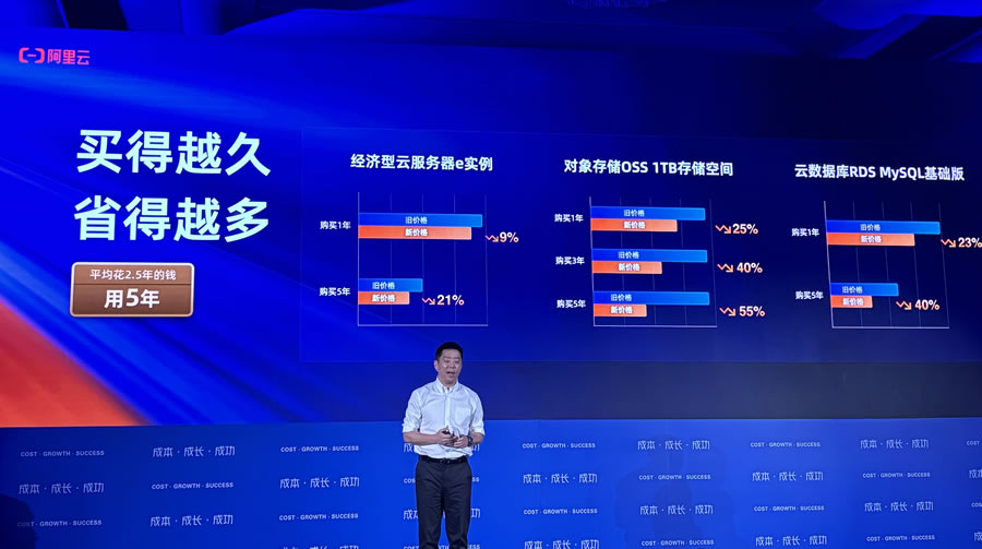 阿里云2024新戰(zhàn)略發(fā)布，大規(guī)模降價來襲！.jpg