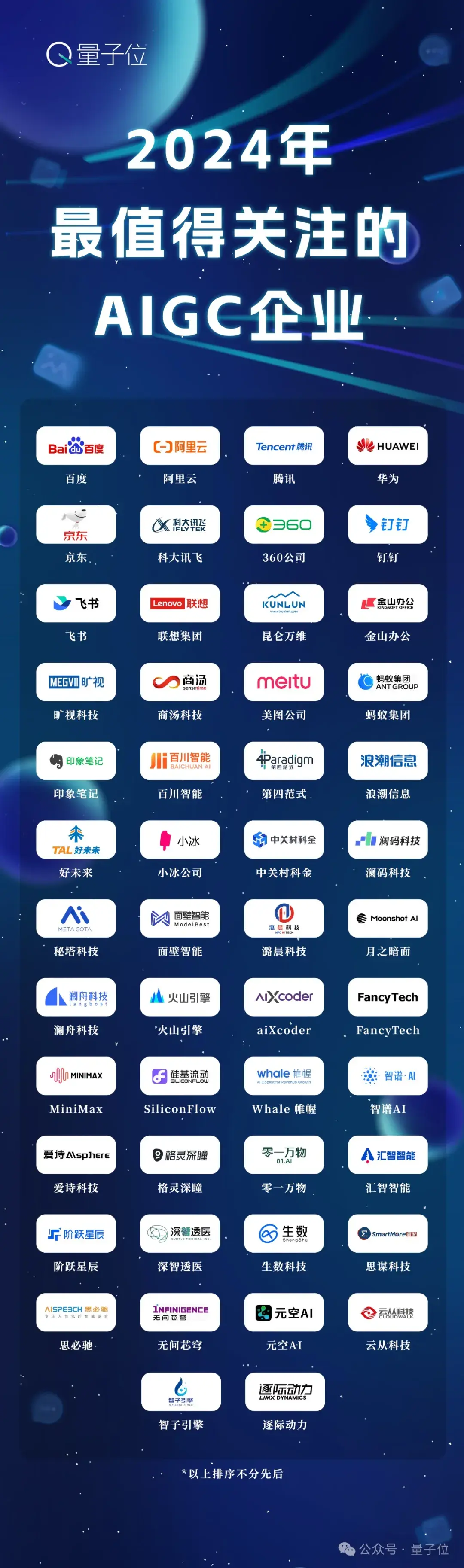 中國AIGC最值得關(guān)注企業(yè)&產(chǎn)品榜單揭曉！首份應(yīng)用全景圖譜發(fā)布