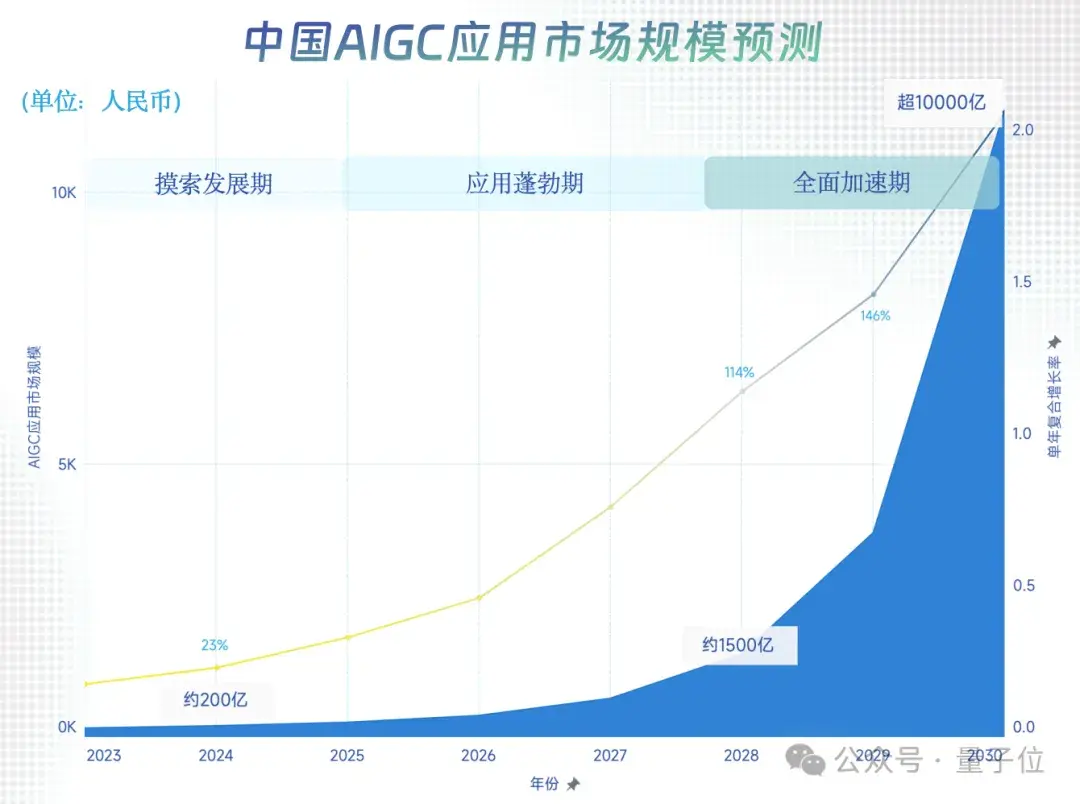 中國AIGC最值得關(guān)注企業(yè)&產(chǎn)品榜單揭曉！首份應(yīng)用全景圖譜發(fā)布