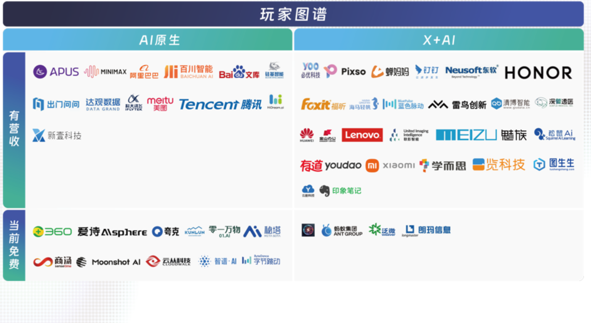 中國AIGC最值得關(guān)注企業(yè)&產(chǎn)品榜單揭曉！首份應(yīng)用全景圖譜發(fā)布
