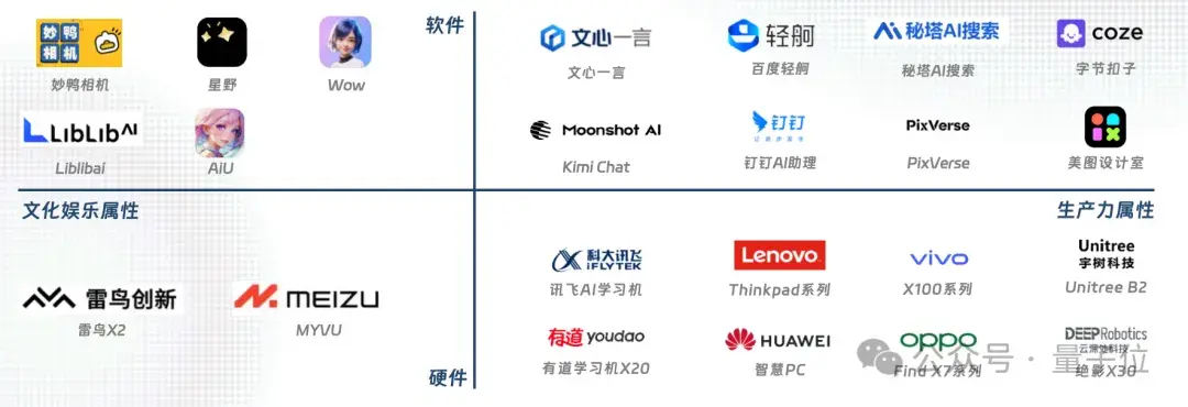 中國AIGC最值得關(guān)注企業(yè)&產(chǎn)品榜單揭曉！首份應(yīng)用全景圖譜發(fā)布