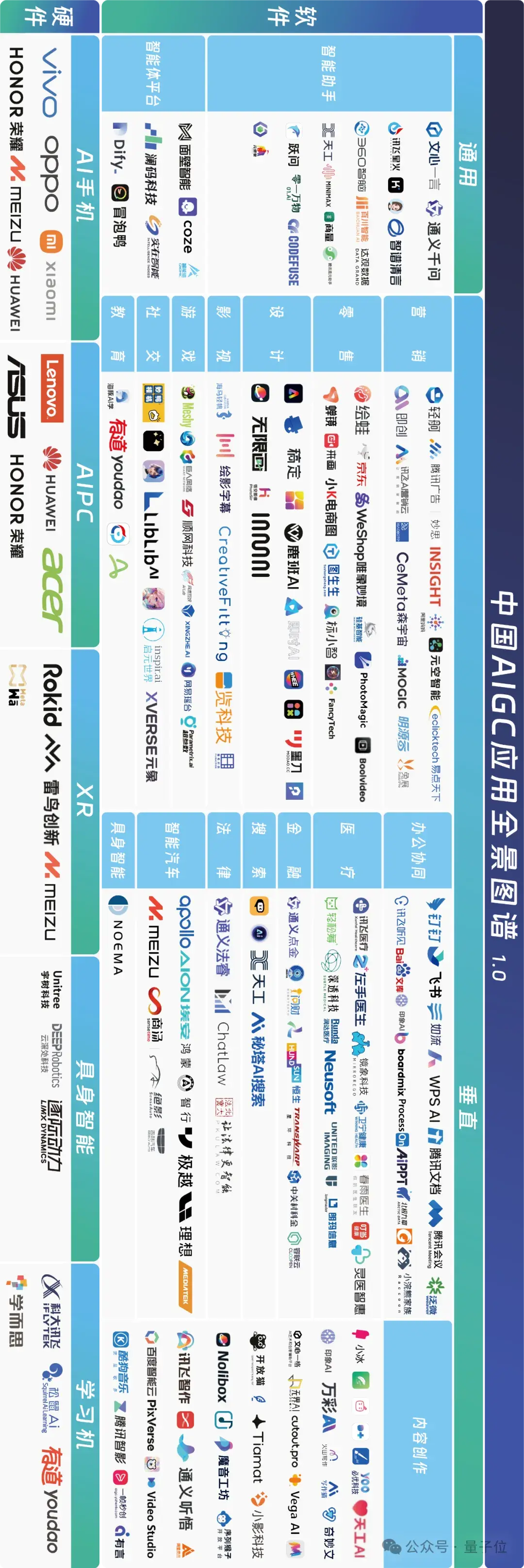 中國AIGC最值得關(guān)注企業(yè)&產(chǎn)品榜單揭曉！首份應(yīng)用全景圖譜發(fā)布