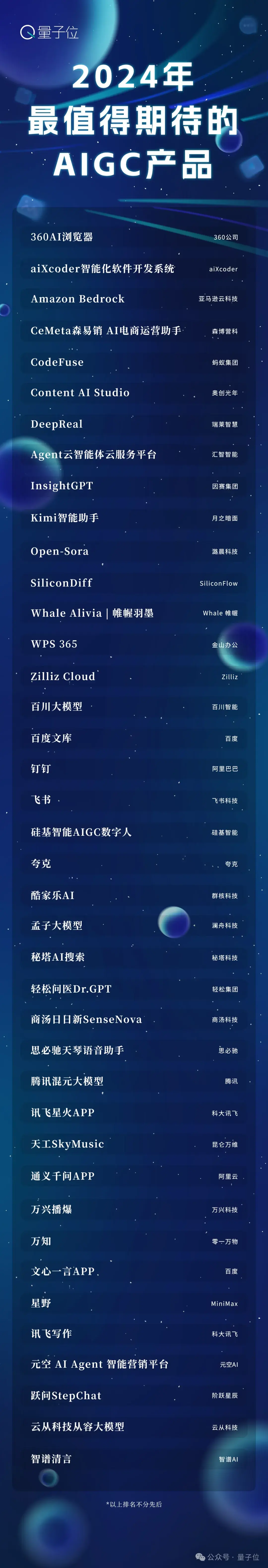 中國AIGC最值得關(guān)注企業(yè)&產(chǎn)品榜單揭曉！首份應(yīng)用全景圖譜發(fā)布
