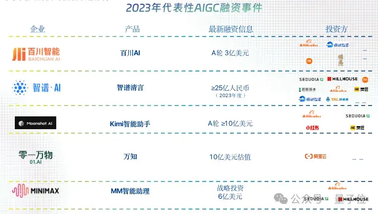 中國AIGC最值得關(guān)注企業(yè)&產(chǎn)品榜單揭曉！首份應(yīng)用全景圖譜發(fā)布