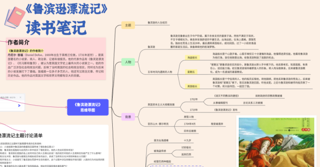 魯濱遜漂流記思維導圖-來自boardmix模板社區(qū)