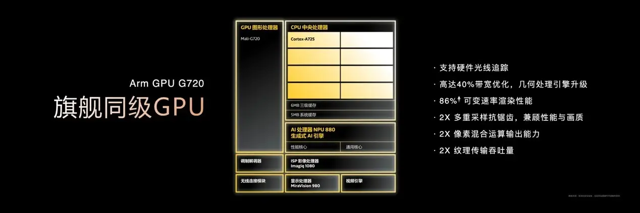 天璣8400 搭載旗艦級GPU G720，手游滿幀體驗拉滿！jpeg