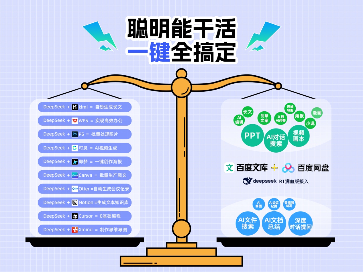 擁抱開放的百度，拿出了最強大的AI產(chǎn)品2.jpg