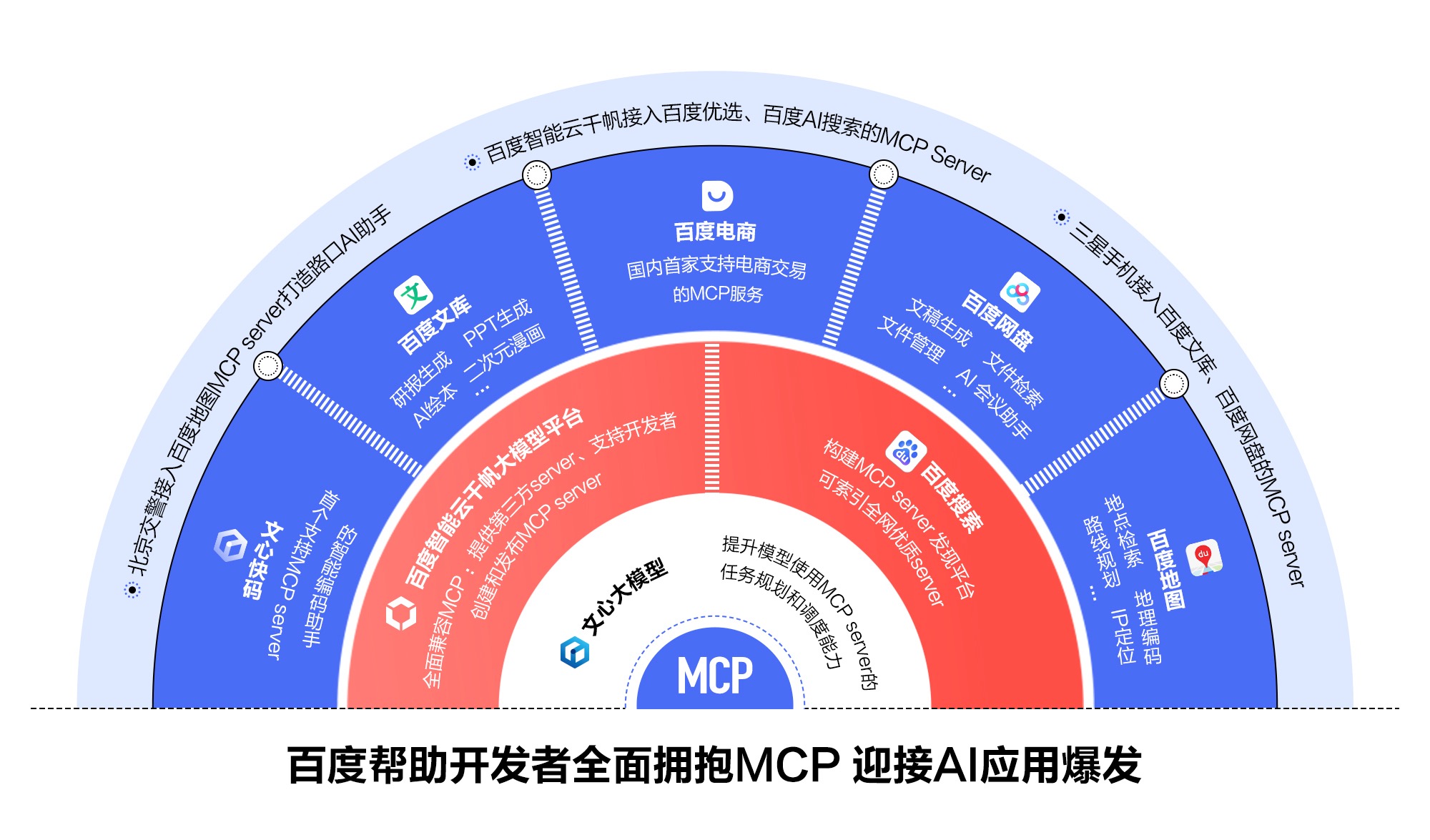 百度發(fā)布全球首個(gè)電商交易MCP、搜索MCP，幫助開(kāi)發(fā)者全面擁抱MCP.jpg