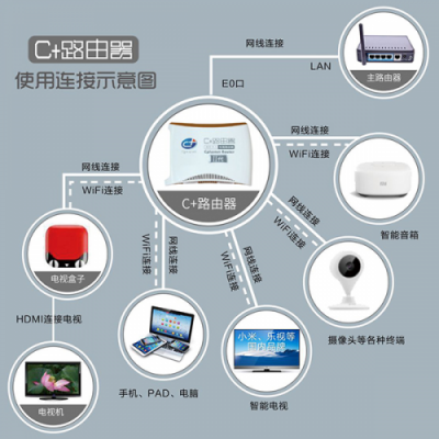 在國外如何觀看國內(nèi)東方衛(wèi)視、江蘇衛(wèi)視、安徽衛(wèi)視等地方臺節(jié)目