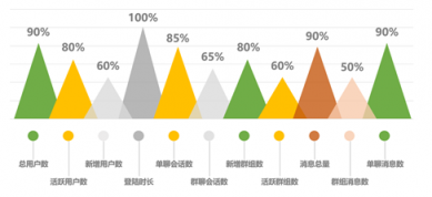 “通信云+金融”：互聯(lián)網(wǎng)金融走向可持續(xù)發(fā)展的用戶(hù)價(jià)值增長(zhǎng)