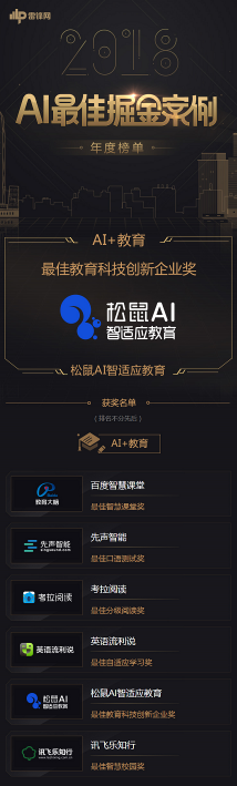 松鼠AI智適應教育榮膺2018年雷鋒網(wǎng)最佳教育科技創(chuàng)新企業(yè)獎