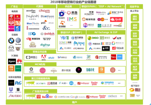 艾瑞2018年移動營銷行業(yè)洞察報(bào)告，藍(lán)標(biāo)傳媒入選企業(yè)篇