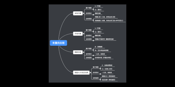 發(fā)力社交電商，商派有量供應(yīng)鏈正式啟動公開征募