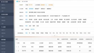 年度預(yù)算不是一張表，你還要get這幾點(diǎn)！