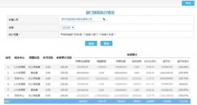 年度預(yù)算不是一張表，你還要get這幾點(diǎn)！
