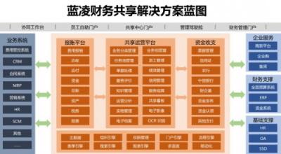 年度預(yù)算不是一張表，你還要get這幾點(diǎn)！