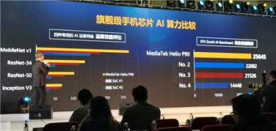 聯(lián)發(fā)科P90定義新高端，AI相機顛覆智能手機拍攝