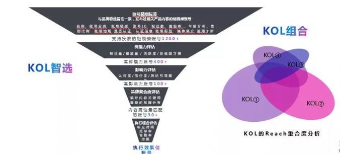 社交口碑種草不二神器！微播易重磅上線短視頻產(chǎn)品“抖好貨”