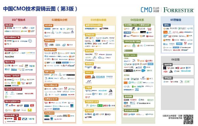 流量紅利結束引發(fā)營銷改革？解析Martech在中國的發(fā)展與差異