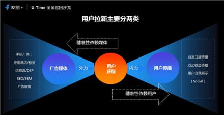 友盟+U-Time王曉榮：圈人、鋪路、加油、防溜，超級(jí)用戶運(yùn)營的最簡法則
