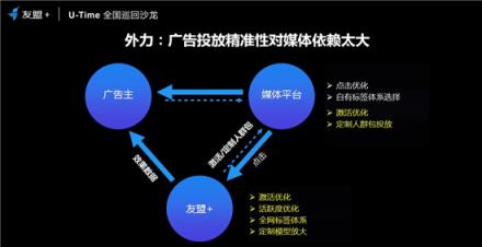 友盟+U-Time王曉榮：圈人、鋪路、加油、防溜，超級(jí)用戶運(yùn)營的最簡法則