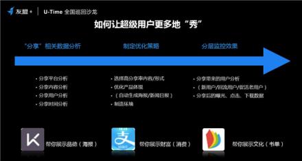 友盟+U-Time王曉榮：圈人、鋪路、加油、防溜，超級(jí)用戶運(yùn)營的最簡法則