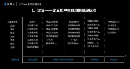 友盟+U-Time王曉榮：圈人、鋪路、加油、防溜，超級(jí)用戶運(yùn)營的最簡法則