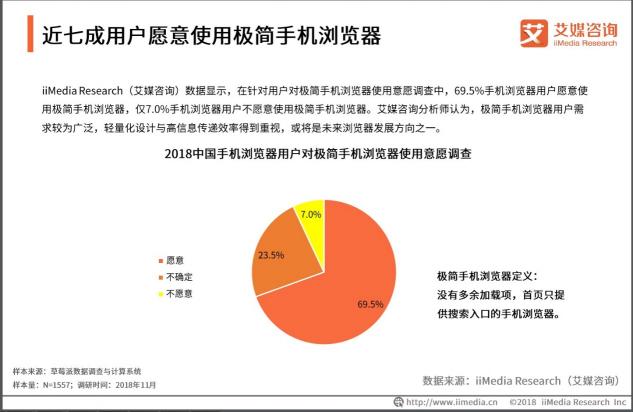 艾媒咨詢：年輕用戶偏愛極簡手機瀏覽器，夸克成為行業(yè)標桿