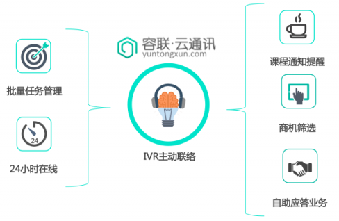 容聯(lián)攜手火星時代教育 促進線上線下一體化