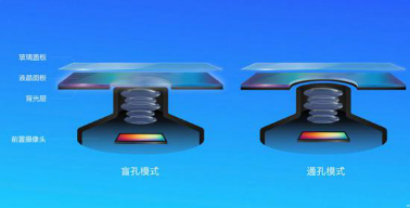 工藝制作水準(zhǔn)更高的“挖孔屏”，三星Galaxy A8s僅售2799元