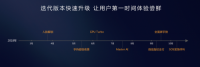 直擊花粉年會：華為EMUI9.0升級提速，Link Turbo強(qiáng)勢登場