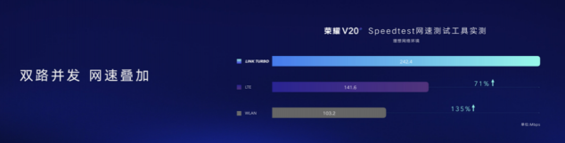 傳輸高效、延遲更低 華為全網(wǎng)絡(luò)聚合加速技術(shù)Link Turbo問世