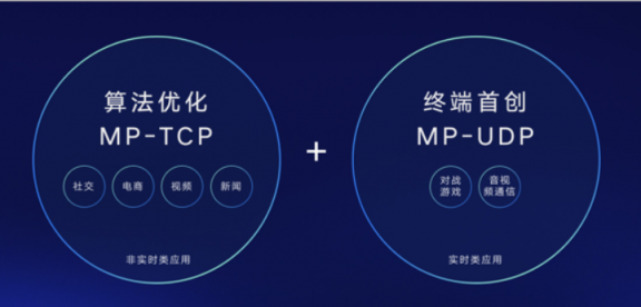 傳輸高效、延遲更低 華為全網(wǎng)絡(luò)聚合加速技術(shù)Link Turbo問世