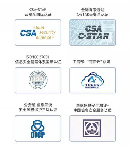 你可能不知道，華為云空間竟然如此強(qiáng)大