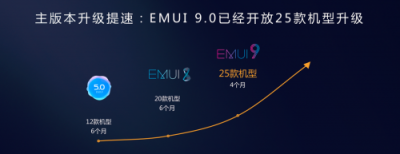 華為王成錄：硬核實力助推EMUI升級加速持續(xù)提升用戶體驗