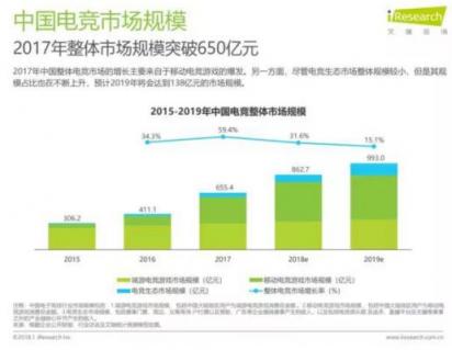當(dāng)電競(jìng)遇上5g和vr，將如何突圍困局走上體育化之路
