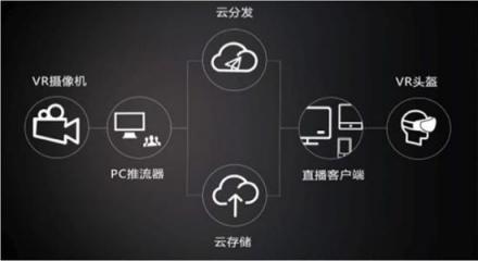 當(dāng)電競(jìng)遇上5g和vr，將如何突圍困局走上體育化之路