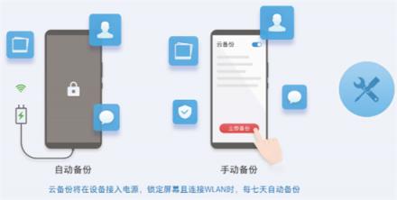 數(shù)據(jù)海量時代，華為云空間定義數(shù)字安全