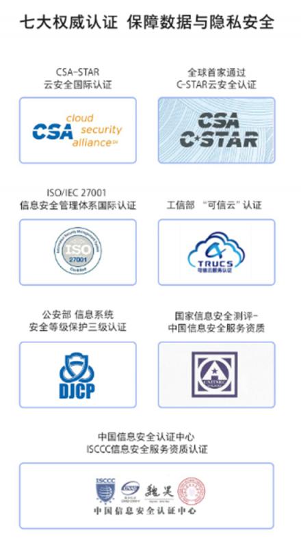 數(shù)據(jù)海量時代，華為云空間定義數(shù)字安全