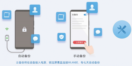 華為云空間：守護數(shù)據(jù)安全，筑起用戶隱私堡壘