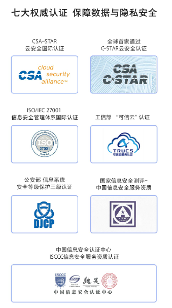 華為云空間：守護數(shù)據(jù)安全，筑起用戶隱私堡壘