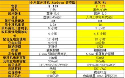 2018年度真無線藍牙耳機為何只推薦這兩款？除了 AirPods，還有它。