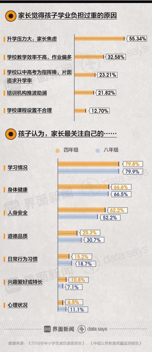 金北方移民和你一起給予孩子“成長資本”，將是他一生的財富