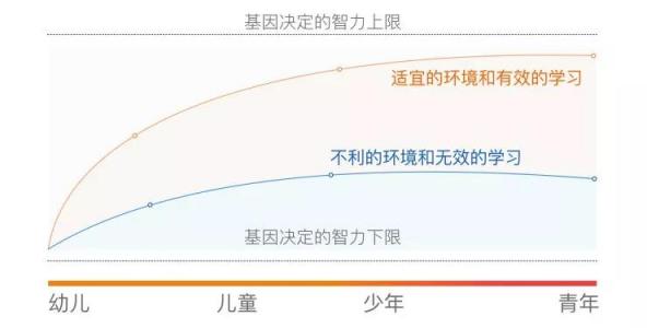 金北方移民和你一起給予孩子“成長資本”，將是他一生的財富