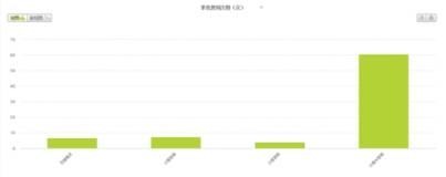 一貨難求，喜馬拉雅小雅Nano的內(nèi)容取勝之道