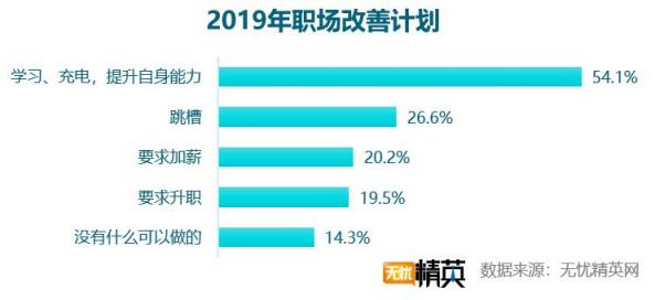 2018職場滿意度調(diào)查，競爭力成關(guān)鍵因素