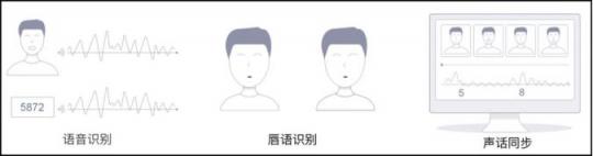 曠視活體檢測技術(shù)，保障刷臉時代身份驗(yàn)證的安全性